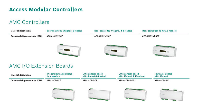 Access Control Systems - Controlware Au