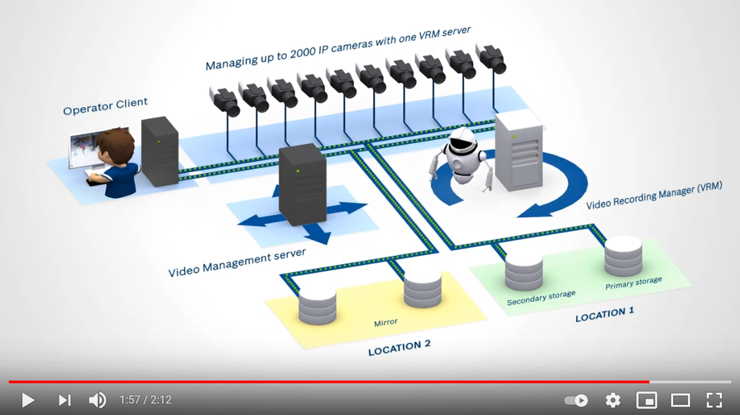 Watch Video: BVMS Redundancy & Resilience